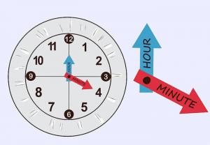Miten opettaa lasta navigoida ajassa: 6 yksinkertaisia ​​vinkkejä