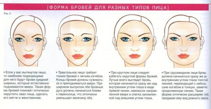 kuva source - Makeupsworld.ru